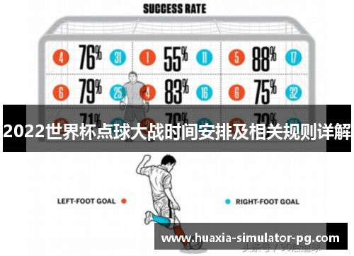2022世界杯点球大战时间安排及相关规则详解