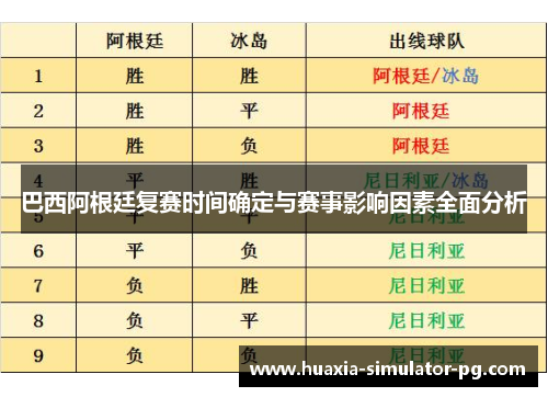 巴西阿根廷复赛时间确定与赛事影响因素全面分析 巴西阿根廷复赛时间确定与赛事影响因素全面分析