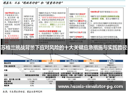 苏格兰挑战背景下应对风险的十大关键应急措施与实践路径 苏格兰挑战背景下应对风险的十大关键应急措施与实践路径