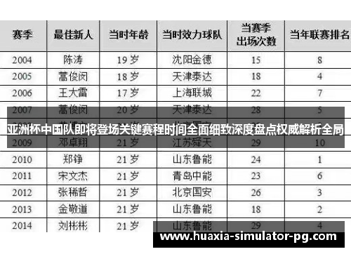 亚洲杯中国队即将登场关键赛程时间全面细致深度盘点权威解析全局