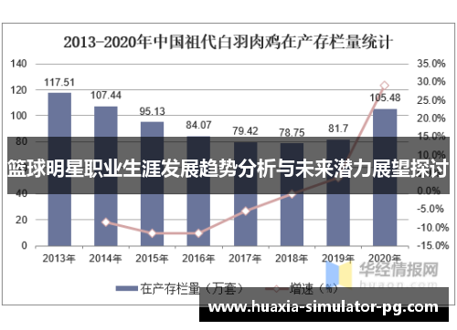 篮球明星职业生涯发展趋势分析与未来潜力展望探讨 篮球明星职业生涯发展趋势分析与未来潜力展望探讨