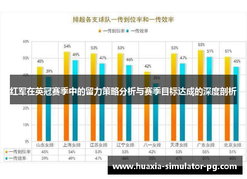 红军在英冠赛季中的留力策略分析与赛季目标达成的深度剖析 红军在英冠赛季中的留力策略分析与赛季目标达成的深度剖析