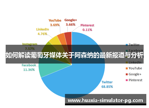 如何解读葡萄牙媒体关于阿森纳的最新报道与分析 如何解读葡萄牙媒体关于阿森纳的最新报道与分析