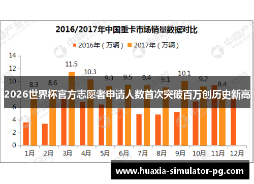 2026世界杯官方志愿者申请人数首次突破百万创历史新高 2026世界杯官方志愿者申请人数首次突破百万创历史新高