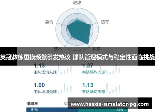 英冠教练更换频繁引发热议 球队管理模式与稳定性面临挑战