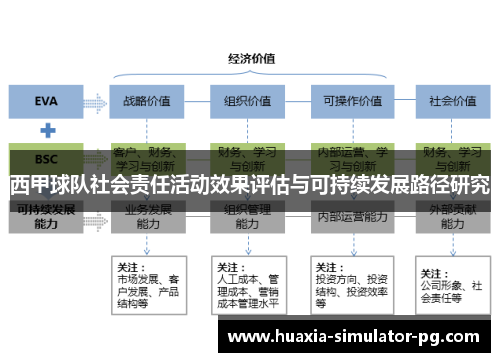西甲球队社会责任活动效果评估与可持续发展路径研究 西甲球队社会责任活动效果评估与可持续发展路径研究