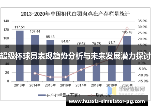 超级杯球员表现趋势分析与未来发展潜力探讨 超级杯球员表现趋势分析与未来发展潜力探讨