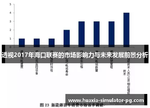 透视2017年海口联赛的市场影响力与未来发展前景分析 透视2017年海口联赛的市场影响力与未来发展前景分析